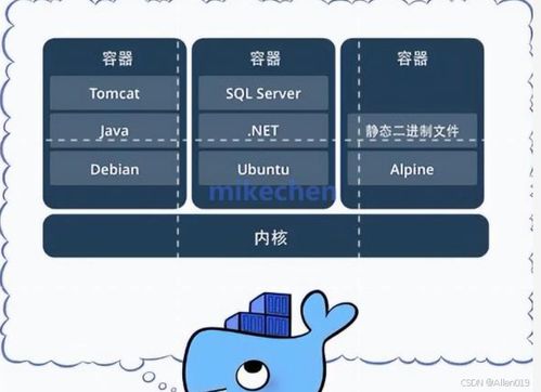 微服務技術探索(四) Docker初探——湖北網絡技術服務的柔韌重構