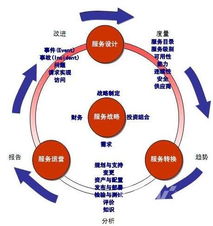 ISO9001認證在信息技術咨詢服務中的重要性 佛山與深圳的雙城啟示